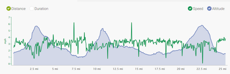 3peaks-analysis