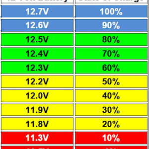 Leisure Battery Maintenance